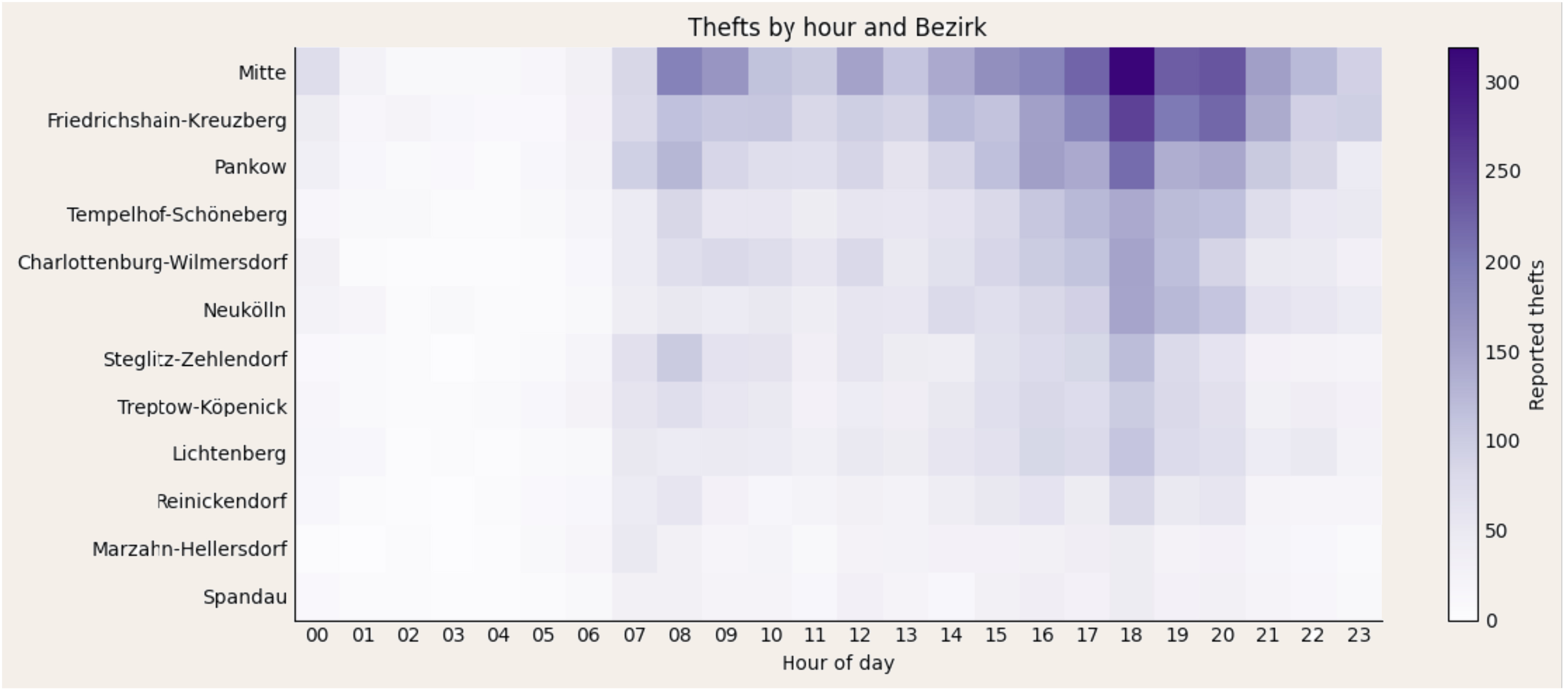 Bike thefts chart