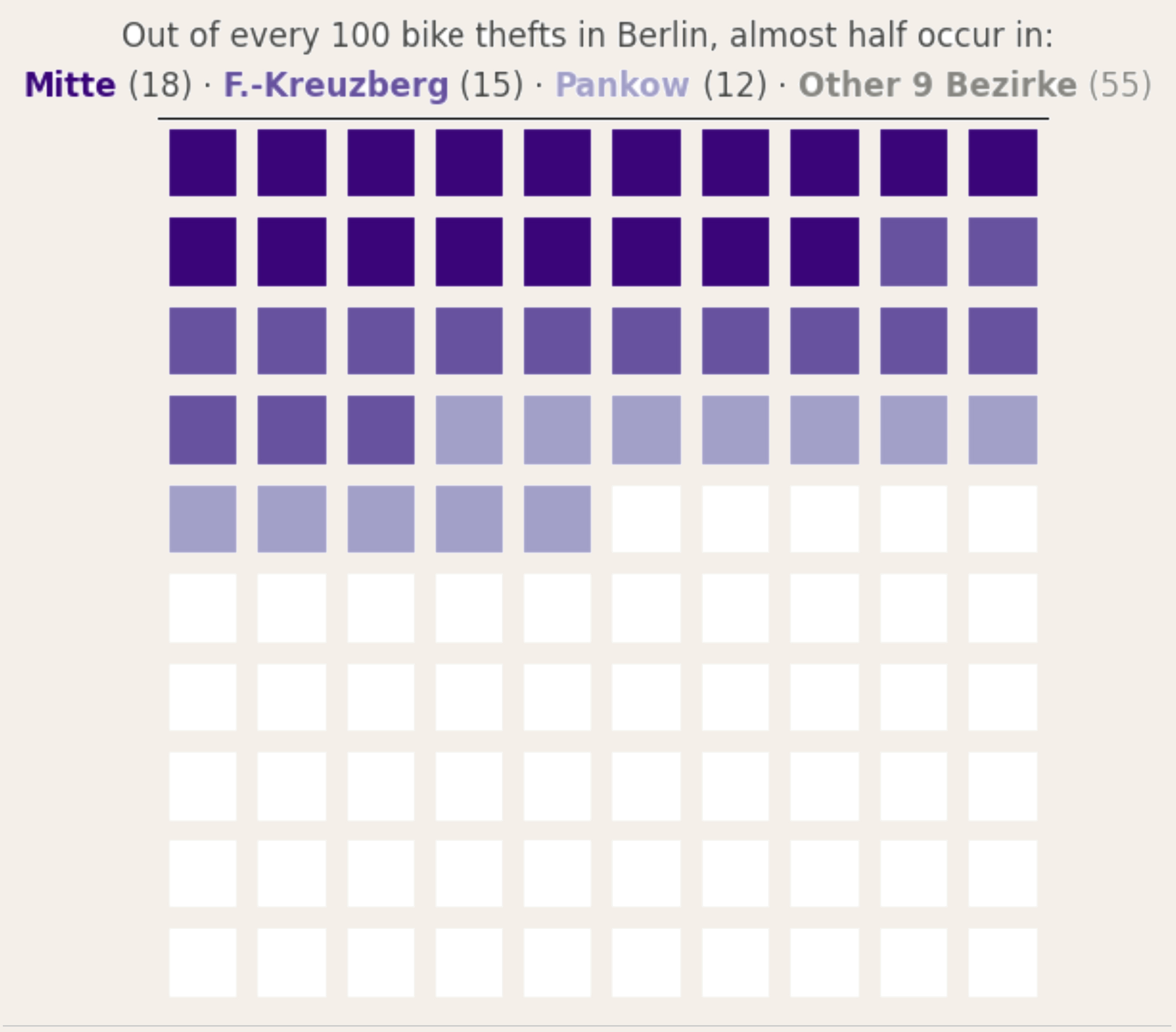 Bike thefts hotspots