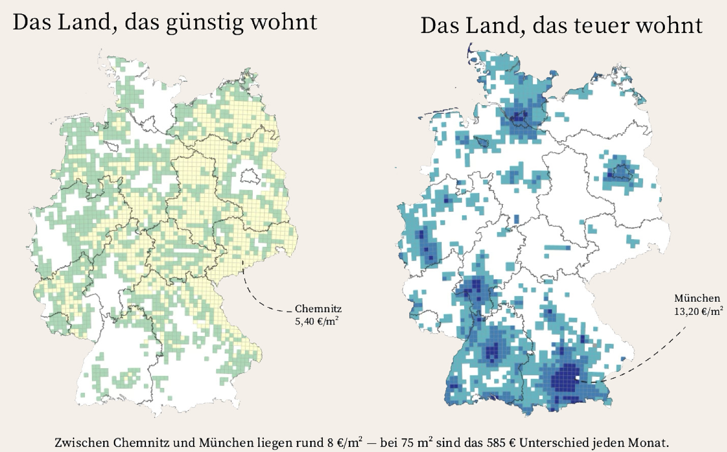 German rent distribution